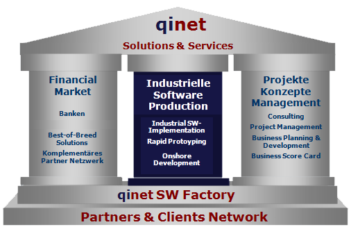 qinet-Solutions-Services